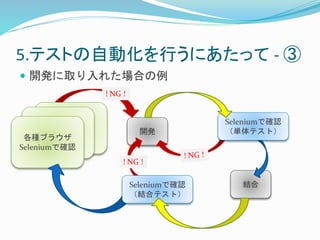 5.テストの自動化を行うにあたって- ③ 
 開発に取り入れた場合の例 
各種ブラウザ 
Seleniumで確認 
開発 
結合 
! NG ! 
Seleniumで確認 
（結合テスト） 
Seleniumで確認 
（単体テスト） 
! NG ! 
 