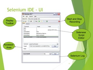 Selenium IDE - UI
13
Start and Stop
Recording
Selenese
Script
Editor
Selenium Log
Replay
Toolbar
Accessor
Area
 