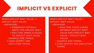 Selenium Implicit vs Explicit Waits.pdf