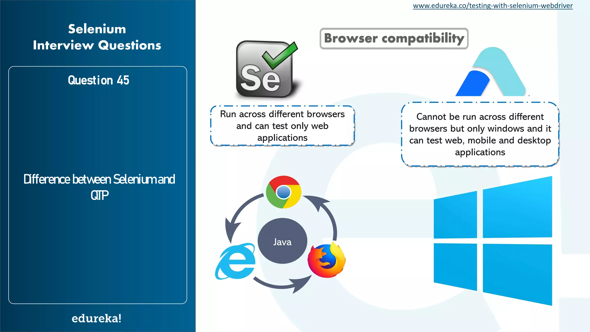 www.edureka.co/testing-with-selenium-webdriver Question 45 Difference between Selenium and QTP Selenium Interview Questions Browser compatibility Cannot be run across different browsers but only windows and it can test web, mobile and desktop applications Run across different browsers and can test only web applications Java 