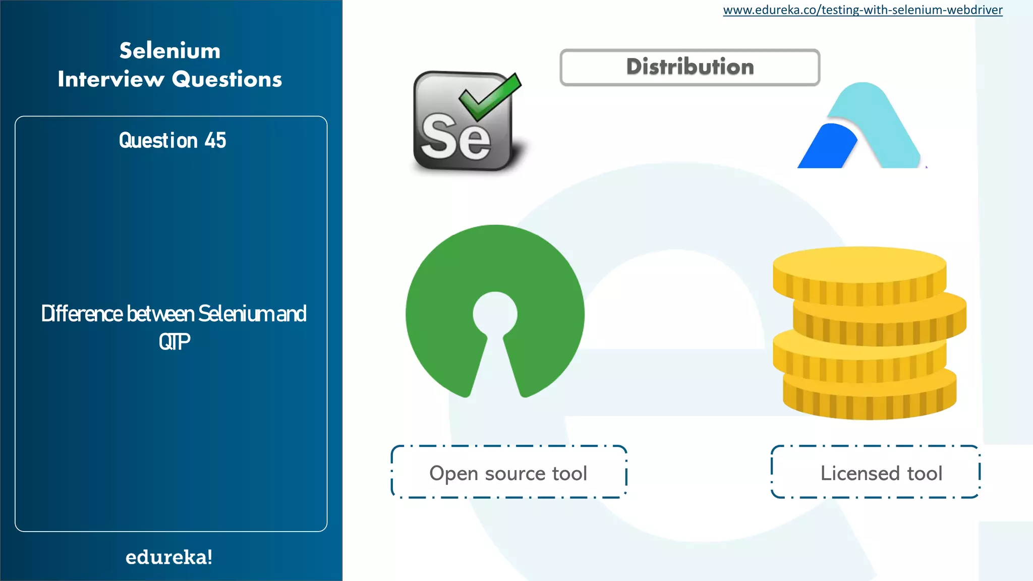 www.edureka.co/testing-with-selenium-webdriver Question 45 Difference between Selenium and QTP Selenium Interview Questions Distribution Licensed toolOpen source tool 