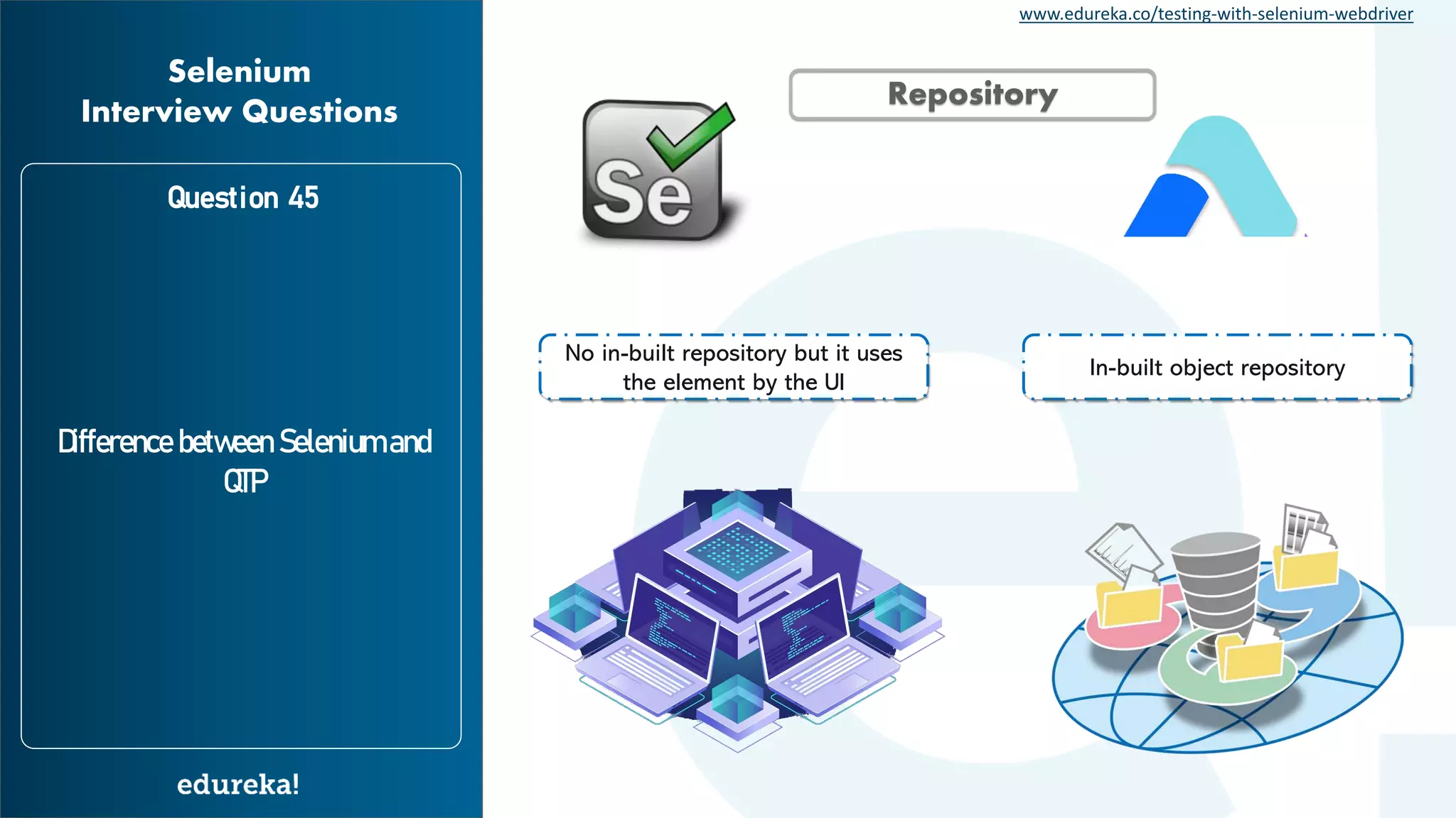 www.edureka.co/testing-with-selenium-webdriver Question 45 Difference between Selenium and QTP Selenium Interview Questions In-built object repository No in-built repository but it uses the element by the UI Repository 