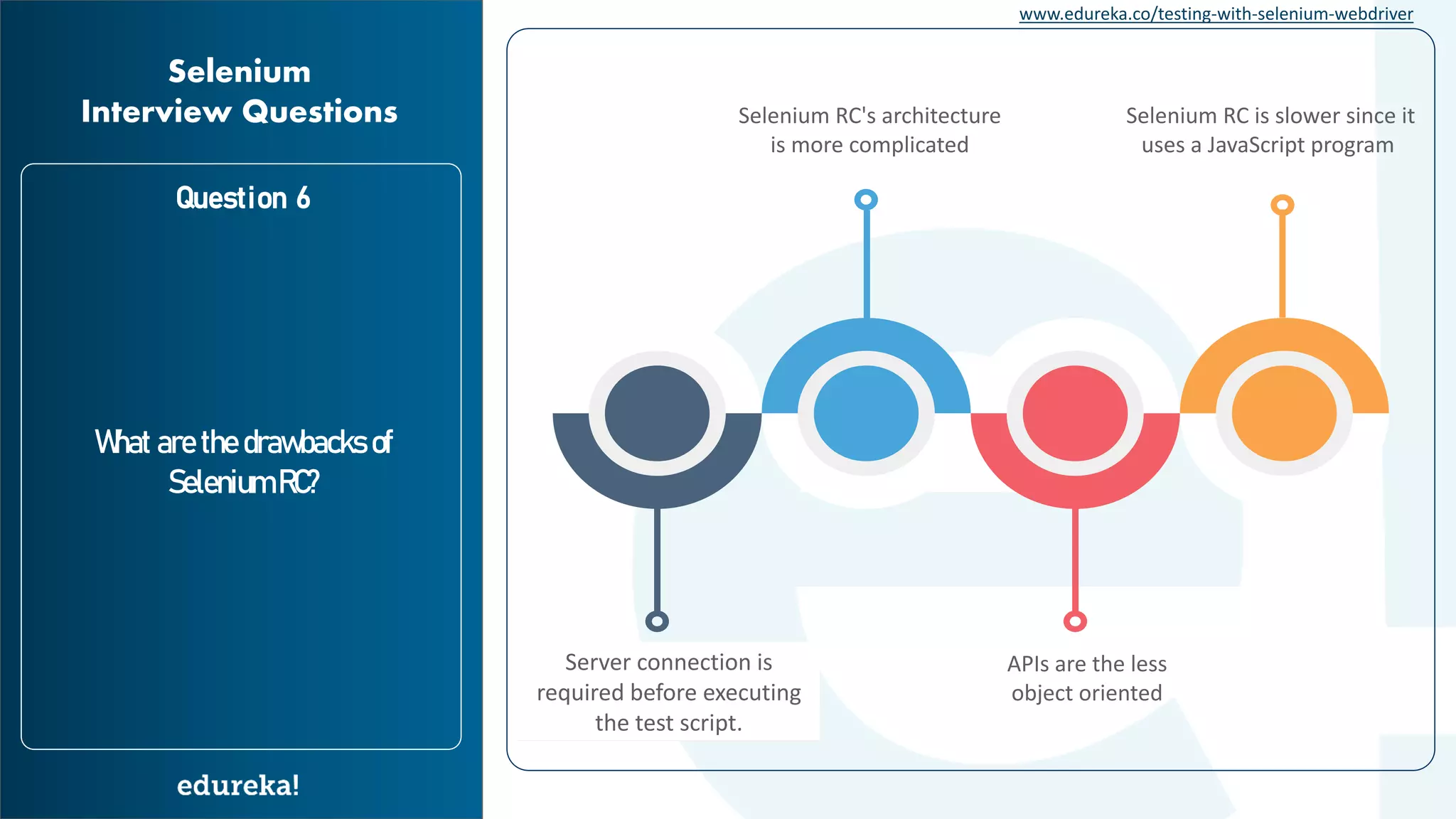 www.edureka.co/testing-with-selenium-webdriver What are the drawbacks of Selenium RC? Question 6 Selenium Interview Questions APIs are the less object oriented Server connection is required before executing the test script. Selenium RC's architecture is more complicated Selenium RC is slower since it uses a JavaScript program 