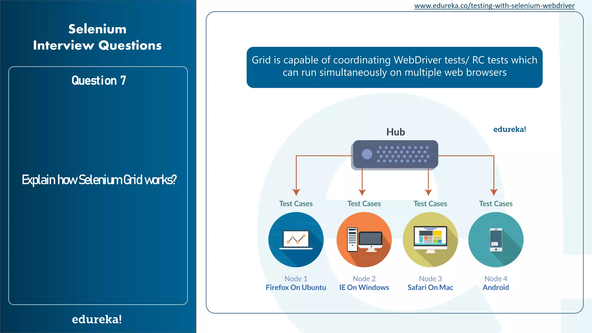 www.edureka.co/testing-with-selenium-webdriver Question 7 Explain how Selenium Grid works? Selenium Interview Questions Grid is capable of coordinating WebDriver tests/ RC tests which can run simultaneously on multiple web browsers 