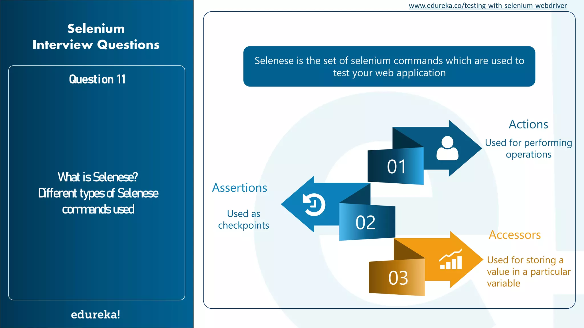 www.edureka.co/testing-with-selenium-webdriver Question 11 What is Selenese? Different types of Selenese commands used Selenium Interview Questions Selenese is the set of selenium commands which are used to test your web application 01 02 03 Actions Used for performing operations Assertions Used as checkpoints Accessors Used for storing a value in a particular variable 