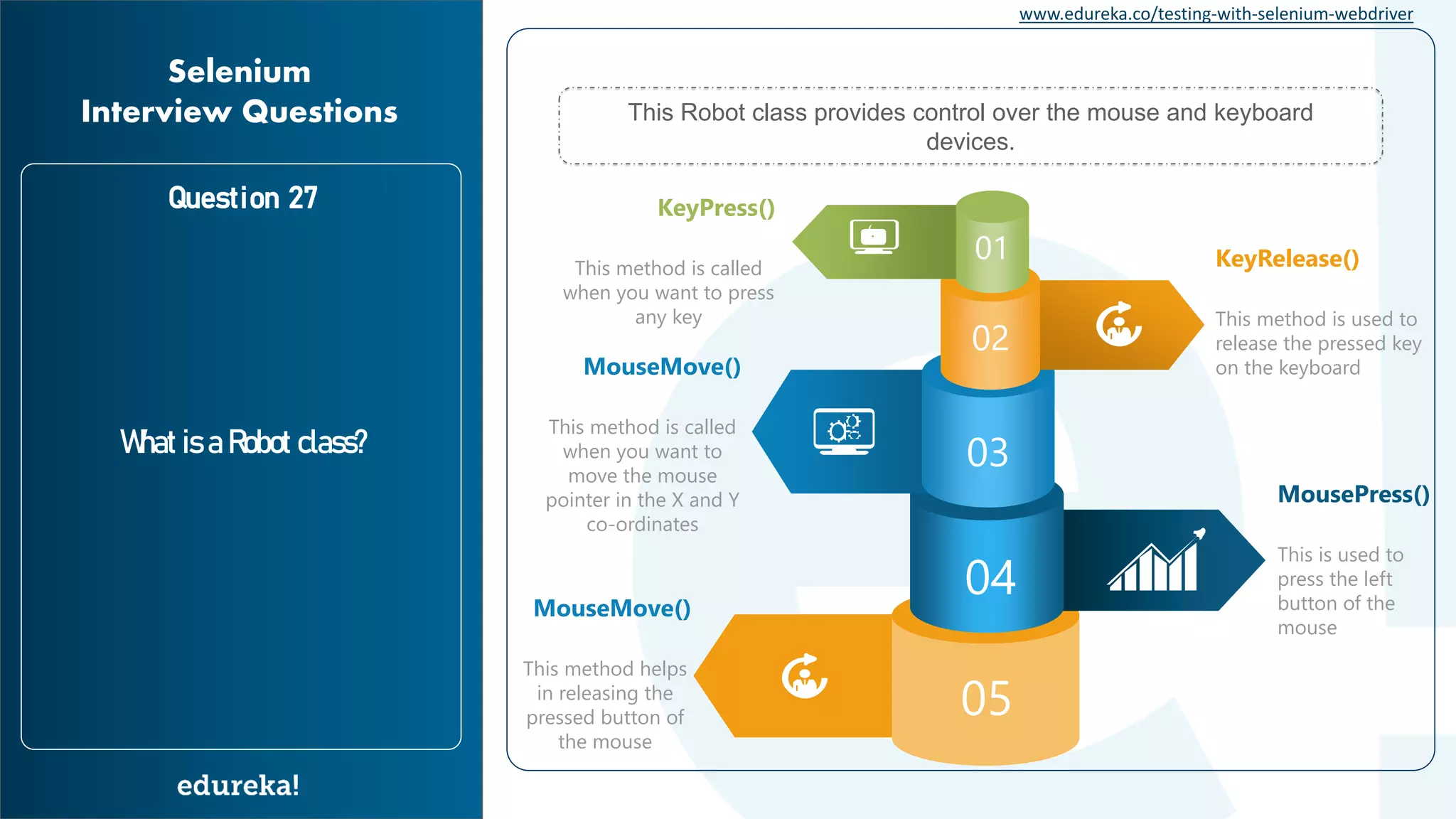 www.edureka.co/testing-with-selenium-webdriver Question 27 What is a Robot class? Selenium Interview Questions This Robot class provides control over the mouse and keyboard devices. 04 03 02 01 MousePress() This is used to press the left button of the mouse KeyRelease() This method is used to release the pressed key on the keyboardMouseMove() This method is called when you want to move the mouse pointer in the X and Y co-ordinates KeyPress() This method is called when you want to press any key 05 MouseMove() This method helps in releasing the pressed button of the mouse 