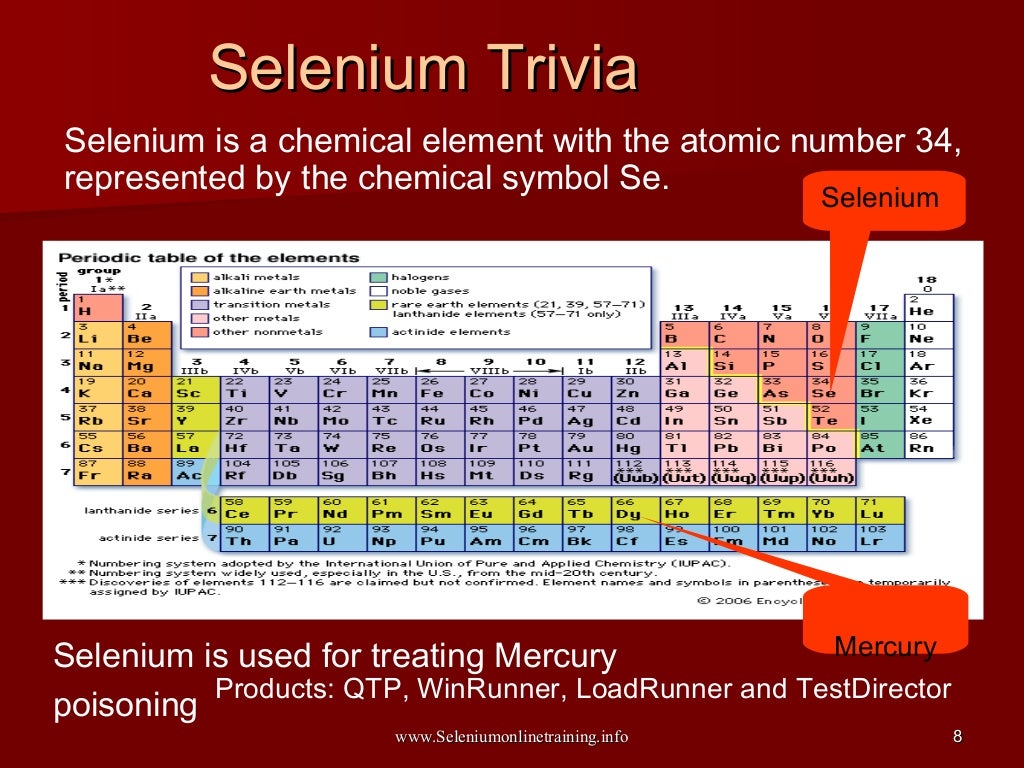Selenium ide. Selenium ide