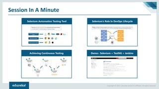Learn How Selenium And Jenkins Fit In DevOps | Edureka Live | PDF