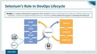 Learn How Selenium And Jenkins Fit In DevOps | Edureka Live | PDF