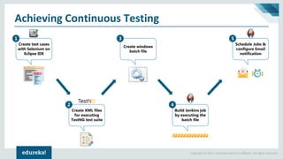 Learn How Selenium And Jenkins Fit In DevOps | Edureka Live | PDF