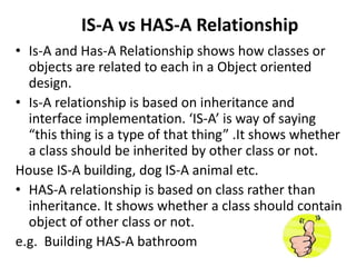 IS-A vs HAS-A Relationship
• Is-A and Has-A Relationship shows how classes or
objects are related to each in a Object oriented
design.
• Is-A relationship is based on inheritance and
interface implementation. ‘IS-A’ is way of saying
“this thing is a type of that thing” .It shows whether
a class should be inherited by other class or not.
House IS-A building, dog IS-A animal etc.
• HAS-A relationship is based on class rather than
inheritance. It shows whether a class should contain
object of other class or not.
e.g. Building HAS-A bathroom
 