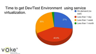 Time to get Dev/Test Environment using service
virtualization.
 