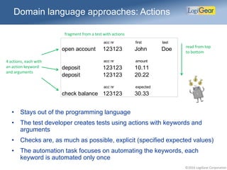 ©2016 LogiGear Corporation
Domain language approaches: Actions
4 actions, each with
an action keyword
and arguments
read from top
to bottom
fragment from a test with actions
acc nr first last
open account 123123 John Doe
acc nr amount
deposit 123123 10.11
deposit 123123 20.22
acc nr expected
check balance 123123 30.33
• Stays out of the programming language
• The test developer creates tests using actions with keywords and
arguments
• Checks are, as much as possible, explicit (specified expected values)
• The automation task focuses on automating the keywords, each
keyword is automated only once
 