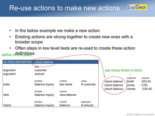 ©2016 LogiGear Corporation
ACTION DEFINITION check balance
user
argument customer
argument amount
window control value
enter balance inquiry last name # customer
window control
click balance inquiry view balance
window control expected
check balance inquiry balance # amount
Re-use actions to make new actions
• In the below example we make a new action
• Existing actions are strung together to create new ones with a
broader scope
• Often steps in low level tests are re-used to create these action
definitions
:
customer amount
check balance Smith 223.45
check balance Jones 0.00
check balance James -330.45
:
use many times in tests:
define in one place:
 