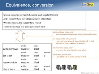 ©2016 LogiGear Corporation
Equivalence, conversion
Given a customer previously bought a black sweater from me
And I currently have three black sweaters left in stock
When he returns the sweater for a refund
Then I should have four black sweaters in stock
customer buys, article, color
a customer previously bought a {color} {article} from me
set stock, article, color, amount
I currently have {amount} {color} {article} left in stock
my stock of {color} {sweater} is {amount}
return article, article, color
he returns the {color} {article} for a refund
check stock, article, color
I should have four {color} {article} in stock
article color
customer buys sweater black
article color amount
set stock sweater black 3
article color
return article sweater black
article color amount
check stock sweater black 4
 
