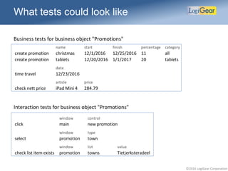 ©2016 LogiGear Corporation
What tests could look like
Business tests for business object "Promotions"
Interaction tests for business object "Promotions"
window control
click main new promotion
window type
select promotion town
window list value
check list item exists promotion towns Tietjerksteradeel
name start finish percentage category
create promotion christmas 12/1/2016 12/25/2016 11 all
create promotion tablets 12/20/2016 1/1/2017 20 tablets
date
time travel 12/23/2016
article price
check nett price iPad Mini 4 284.79
 