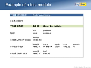©2016 LogiGear Corporation
Example of a test module
TEST MODULE Order processing
start system
TEST CASE TC 01 Order for tablets
user password
login jdoe doedoe
window
check window exists welcome
order id cust id article price quantity
create order AB123 W3454X tablet 198.95 5
order id total
check order total AB123 994.75
. . .
 
