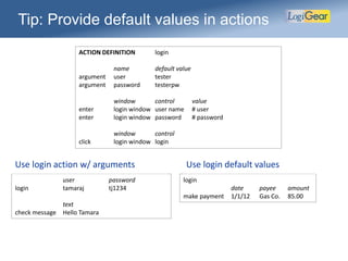 Tip: Provide default values in actions
ACTION DEFINITION login
name default value
argument user tester
argument password testerpw
window control value
enter login window user name # user
enter login window password # password
window control
click login window login
user password
login tamaraj tj1234
text
check message Hello Tamara
login
date payee amount
make payment 1/1/12 Gas Co. 85.00
Use login action w/ arguments Use login default values
 
