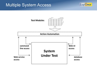 Multiple System Access
System
Under Test
Action Automation
Web service
access
command
line access
Web UI
access
database
access
Test Modules
 