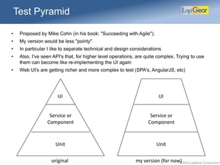 ©2016 LogiGear Corporation
Test Pyramid
• Proposed by Mike Cohn (in his book: "Succeeding with Agile").
• My version would be less "pointy"
• In particular I like to separate technical and design considerations
• Also, I've seen API's that, for higher level operations, are quite complex. Trying to use
them can become like re-implementing the UI again
• Web UI's are getting richer and more complex to test (SPA's, AngularJS, etc)
UI
Service or
Component
Unit
UI
Unit
original my version (for now)
Service or
Component
 