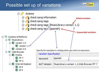 Possible set up of variations
linked variation
keyworded variation
Specify for example in a dialog when you start an execution:
 