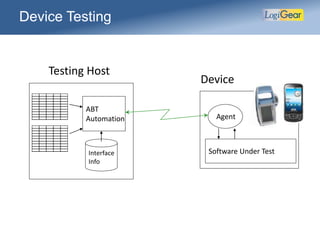 Device Testing
Software Under Test
Agent
ABT
Automation
Interface
Info
Testing Host
Device
Androi
d
 