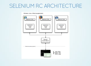 SELENIUMRCARCHITECTURE
 