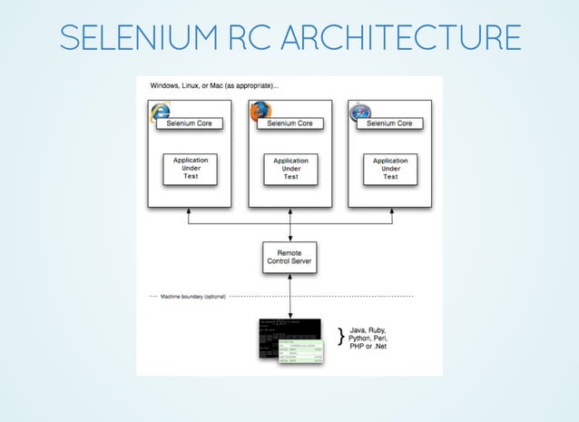 Selenium Overview | PPT