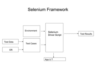 Selenium ppt | PPT