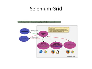 Selenium Grid
 