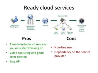 Ready cloud services




            Pros                            Cons
• Already includes all services
  you only start thinking of      • Non-free use
• Video capturing and good        • Dependency on the service
  error parsing                     provider
• Easy API
 