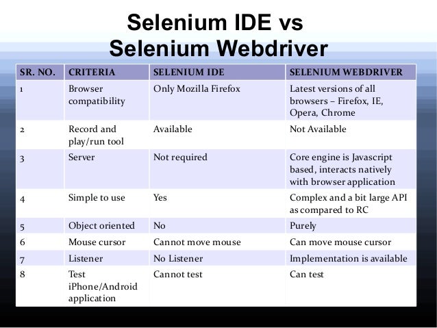 Intellij Intellij