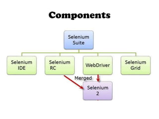 Selenium presentation | PPT