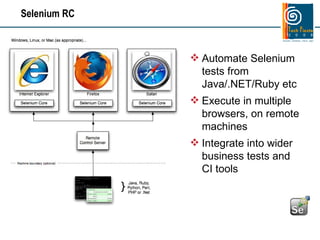 Selenium RC Automate Selenium tests from Java/.NET/Ruby etc Execute in multiple browsers, on remote machines Integrate into wider business tests and CI tools 
