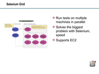 Selenium Grid Run tests on multiple machines in parallel Solves the biggest problem with Selenium, speed  Supports EC2 