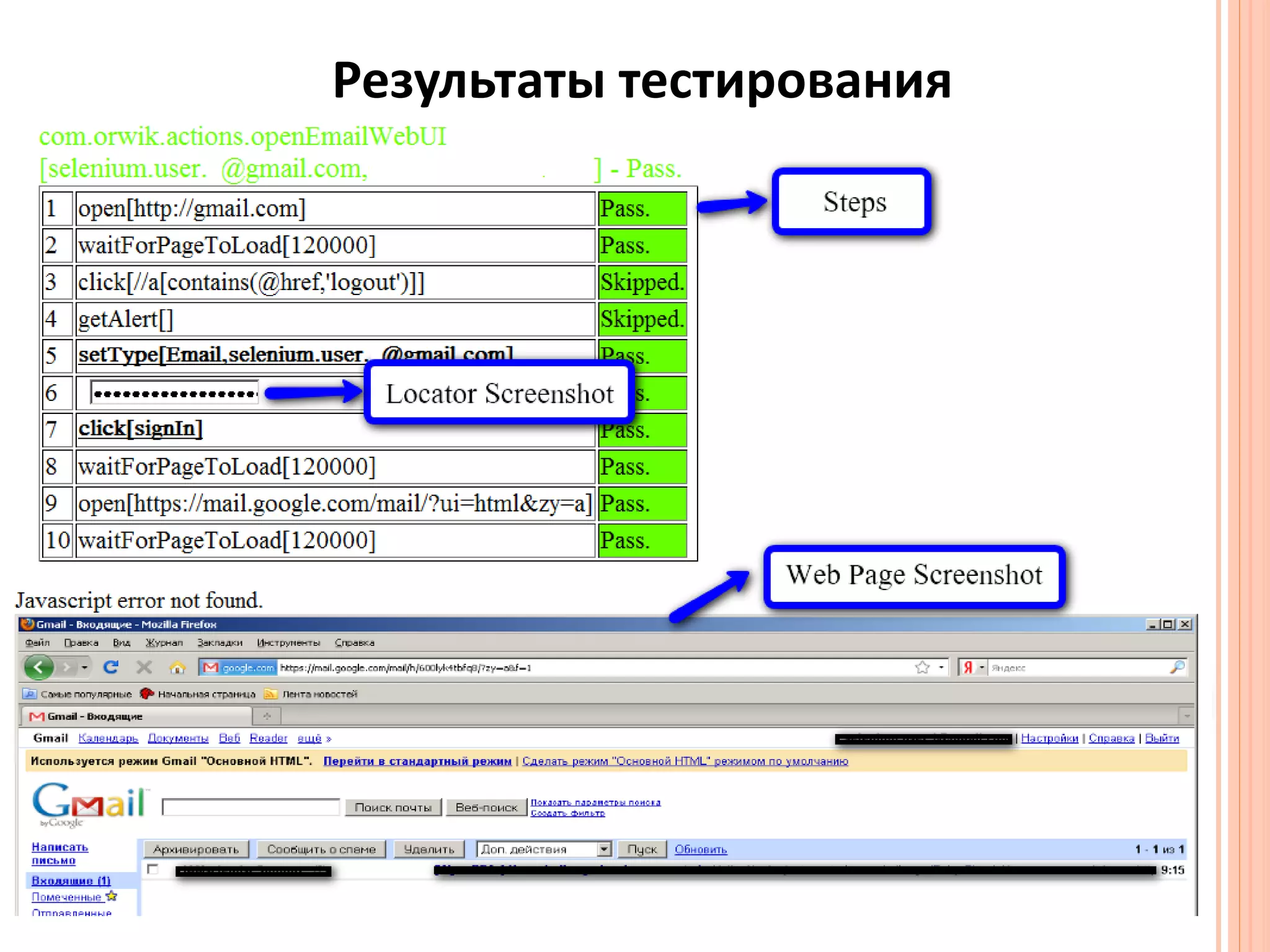 Результаты тестирования