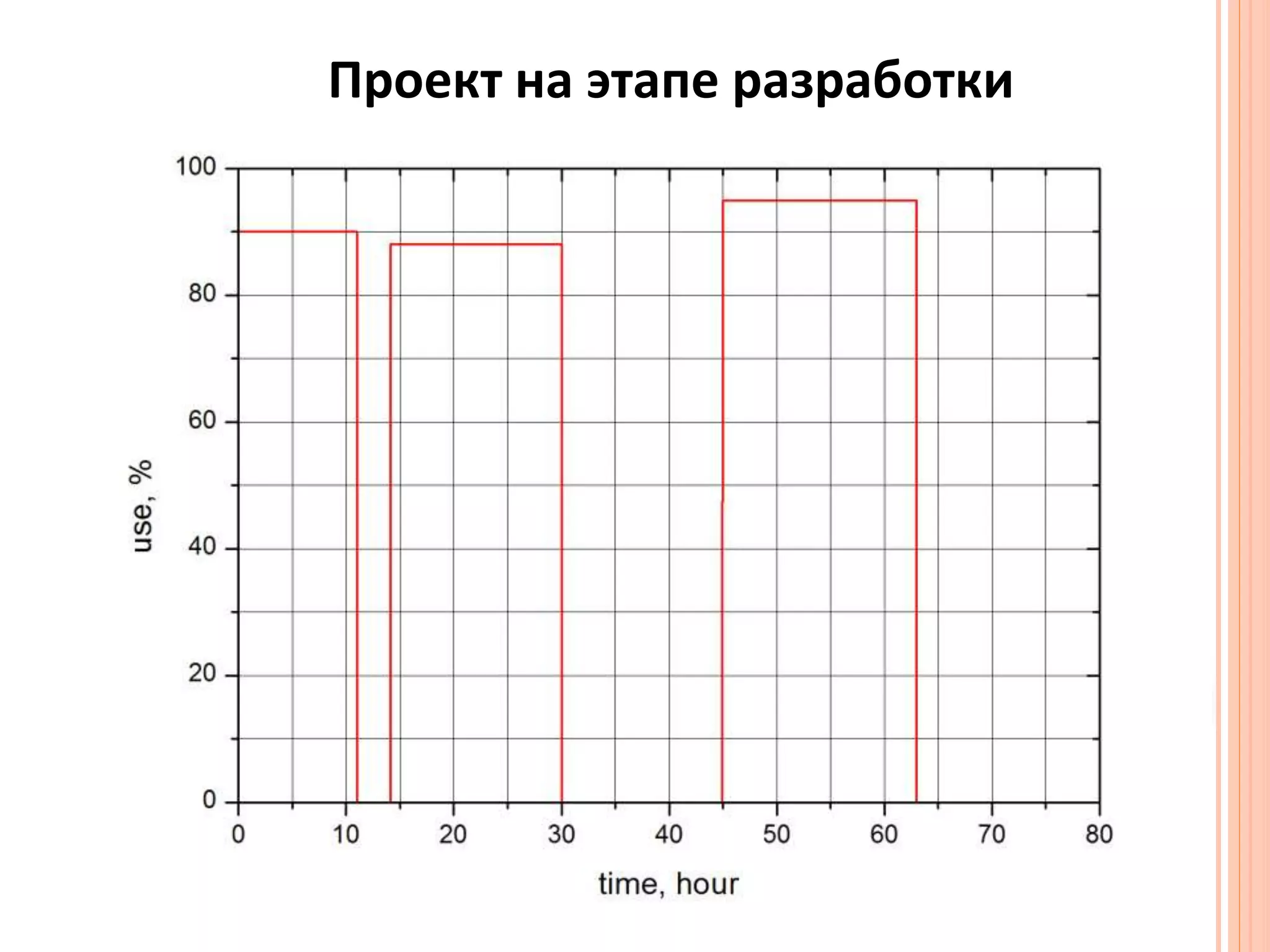 Проект на этапе разработки