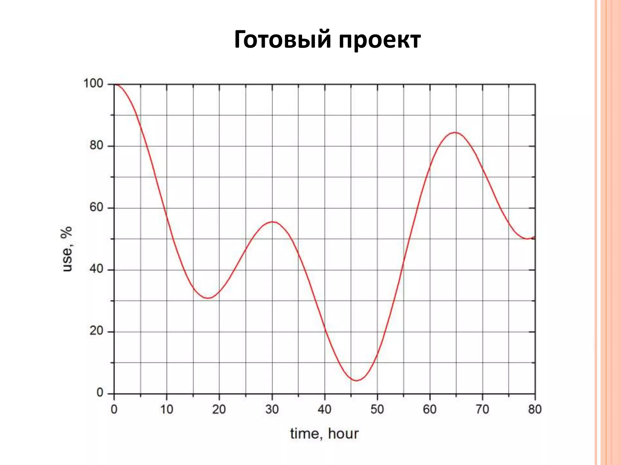 Готовый проект