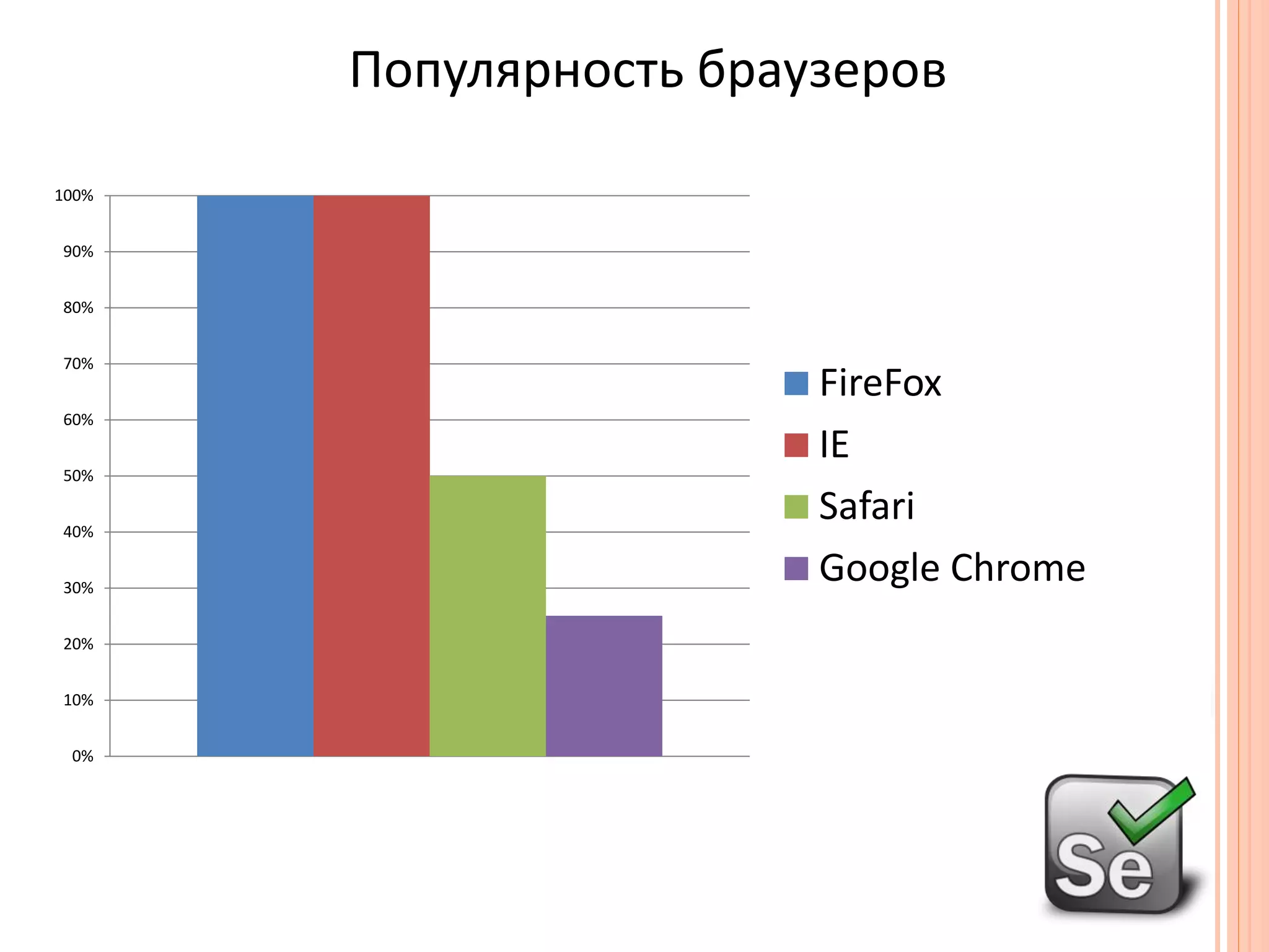 Популярность браузеров