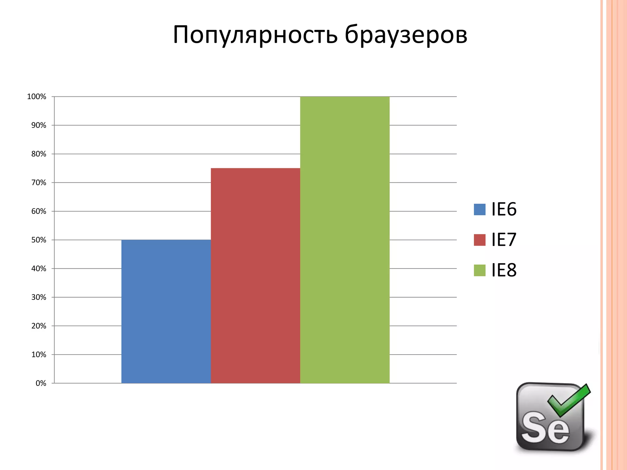 Популярность браузеров
