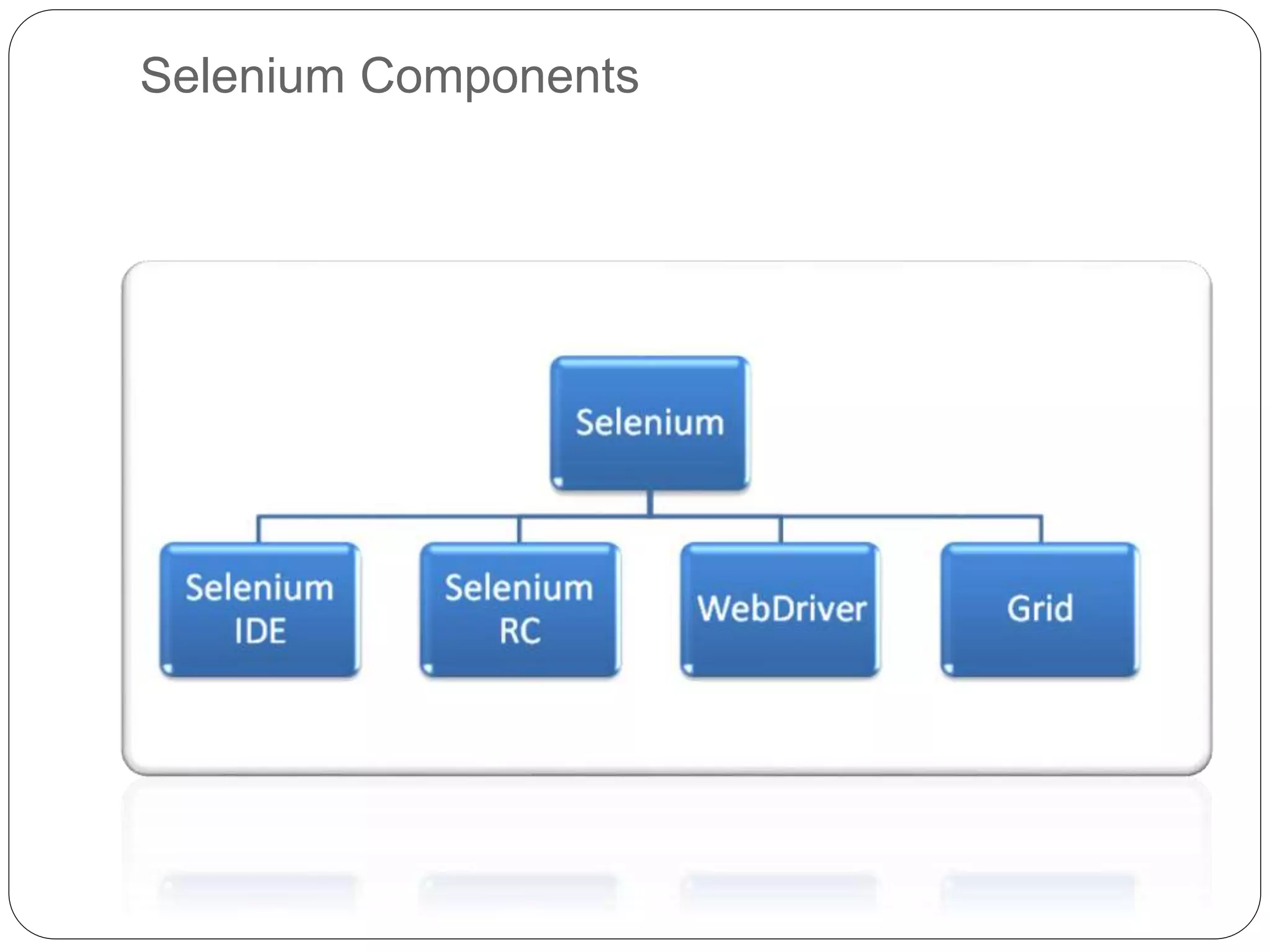 Selenium Components
 