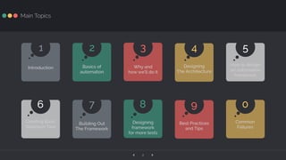 ‹ ›2
Designing
The Architecture
4
Introduction
1
Basics of
automation
2
Why and
how we’ll do it
3
How to design
an automation
framework
5
Creating Basic
Selenium Test
6
Building Out
The Framework
7
Designing
framework
for more tests
8
Best Practices
and Tips
9
Common
Failures
0
Main Topics
 