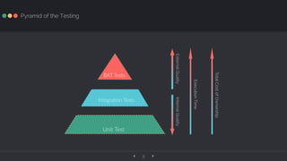 ‹ ›9
Pyramid of the Testing
Integra(on Tests
Unit Test
BAT Tests
InternalQualityExternalQuality
ExecutionTime
TotalCostofOwnership
 