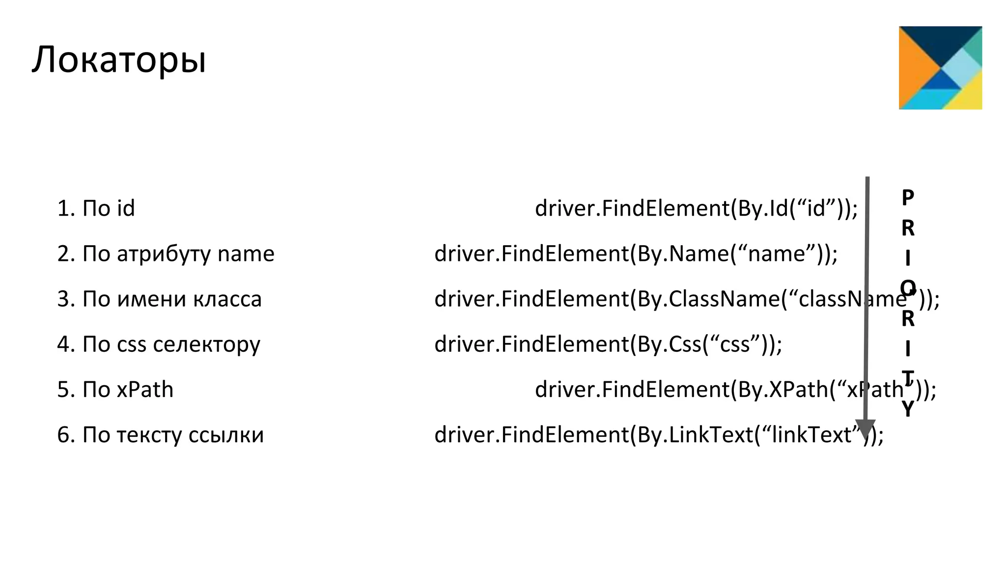 Локаторы
1. По id driver.FindElement(By.Id(“id”));
2. По атрибуту name driver.FindElement(By.Name(“name”));
3. По имени класса driver.FindElement(By.ClassName(“className”));
4. По css селектору driver.FindElement(By.Css(“css”));
5. По xPath driver.FindElement(By.XPath(“xPath”));
6. По тексту ссылки driver.FindElement(By.LinkText(“linkText”));
P
R
I
O
R
I
T
Y
 