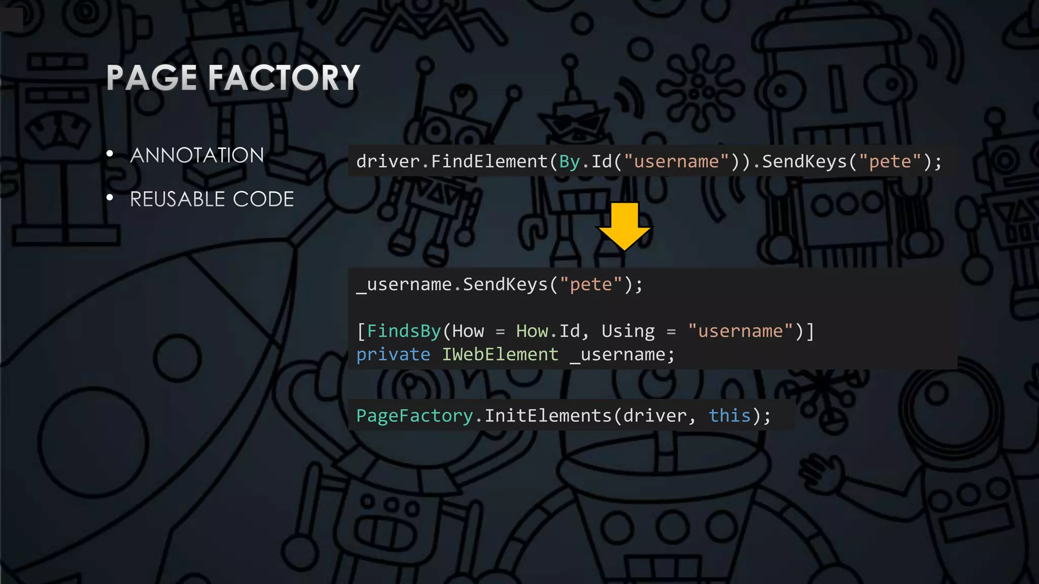 • 
• 
driver.FindElement(By.Id("username")).SendKeys("pete"); 
_username.SendKeys("pete"); 
[FindsBy(How = How.Id, Using = "username")] 
private IWebElement _username; 
PageFactory.InitElements(driver, this); 
 