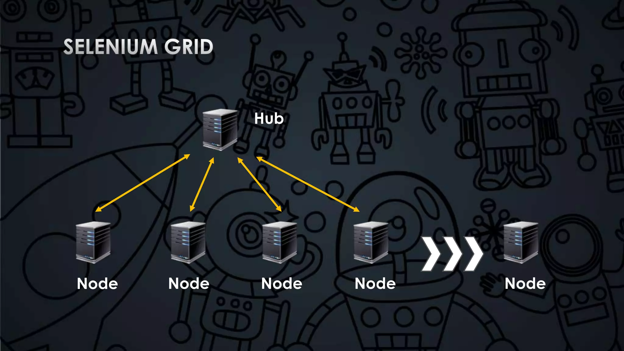 Hub 
Node Node Node Node Node 
 