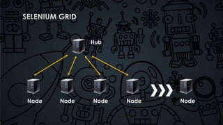 Hub 
Node Node Node Node Node 
 