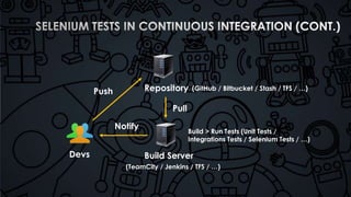 Devs 
Repository 
(GitHub / Bitbucket / Stash / TFS / …) 
Build Server 
Push 
Pull 
Notify 
Build > Run Tests (Unit Tests / 
Integrations Tests / Selenium Tests / …) 
(TeamCity / Jenkins / TFS / …) 
 