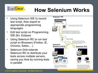 © 2010 LogiGear Corporation. All Rights Reserved
How Selenium Works
• Using Selenium IDE to record
test script, then export to
appropriate programming
languages
• Edit test script on Programming
IDE (Ex: Eclipse)
• Using Selenium RC to run test
script on Browsers (Firefox, IE,
Chrome, Safari,…)
• Selenium Grid extends
Selenium RC to distribute your
tests across multiple servers,
saving you time by running tests
in parallel
 