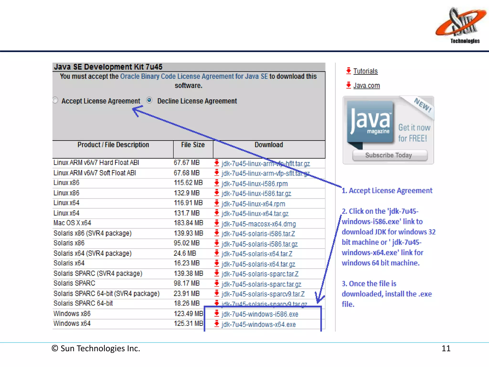 © Sun Technologies Inc. 11
 